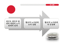 일본의 노사관계 역사, 특징 및 현황-16