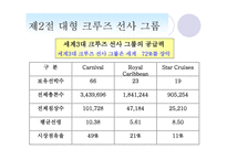 크루즈선사 등급-4