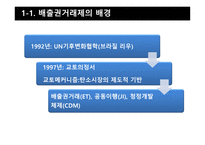 탄소배출권거래제도, 국내, 유럽연합-4