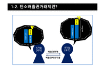 탄소배출권거래제도, 국내, 유럽연합-6