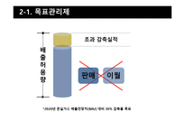 탄소배출권거래제도, 국내, 유럽연합-10