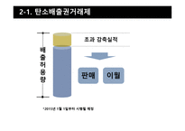 탄소배출권거래제도, 국내, 유럽연합-11