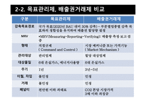 탄소배출권거래제도, 국내, 유럽연합-12