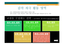 중도 장애아를 위한 활동 영역의 필요성-2