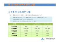 크루즈선사의 분류, 세계 3대 크루즈...-7