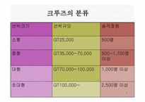 크루즈의 분류, 크루즈 용어의 기본상식-3