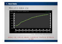 알래스카권역 크루즈 사례-5