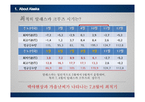 알래스카권역 크루즈 사례-8
