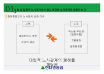 노사관계론 - 현대중공업-4