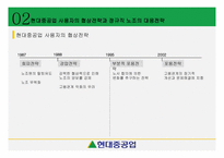 노사관계론 - 현대중공업-6