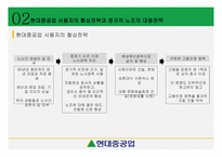 노사관계론 - 현대중공업-7