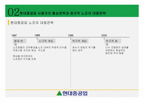노사관계론 - 현대중공업-9