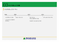 노사관계론 - 현대중공업-12