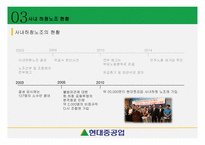 노사관계론 - 현대중공업-14