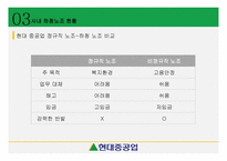 노사관계론 - 현대중공업-15