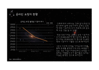 온라인 쇼핑 현황, 모바일 쇼핑 현황-5