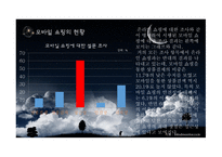 온라인 쇼핑 현황, 모바일 쇼핑 현황-11