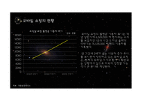 온라인 쇼핑 현황, 모바일 쇼핑 현황-12