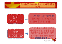 중국의 노사관계 역사적-6