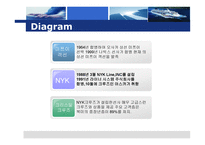 크루즈 선사의 분류-14