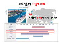 크루즈상품기획 - 지중해 크루즈-8