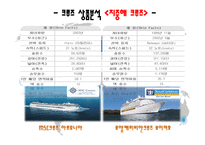 크루즈상품기획 - 지중해 크루즈-12