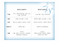 산업복지의 개념, 기능, 발달과정-4