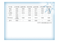 산업복지의 개념, 기능, 발달과정-10