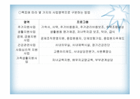산업복지의 개념, 기능, 발달과정-16