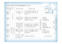 산업복지의 개념, 기능, 발달과정-20
