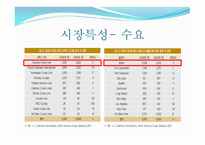 Caribbean Sea 동 카리브해, 서 카리브해-6