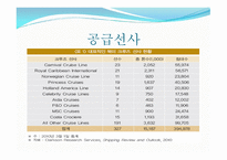 Caribbean Sea 동 카리브해, 서 카리브해-12