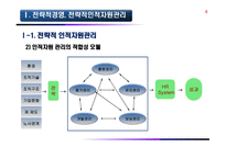 노사관계 환경과 노사관계-4