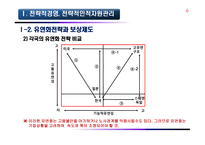 노사관계 환경과 노사관계-6