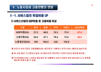 노사관계 환경과 노사관계-8