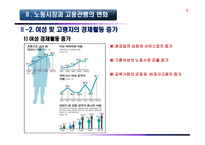 노사관계 환경과 노사관계-9