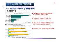 노사관계 환경과 노사관계-10