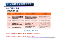 노사관계 환경과 노사관계-11