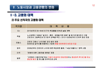 노사관계 환경과 노사관계-12