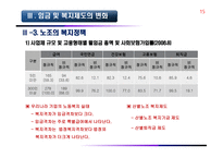 노사관계 환경과 노사관계-15