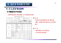 노사관계 환경과 노사관계-16
