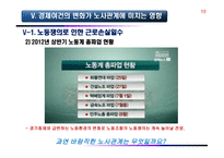 노사관계 환경과 노사관계-19