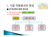 기업 자원봉사 - 특성 이해, 현황 파악-4