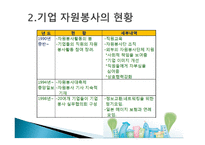 기업 자원봉사 - 특성 이해, 현황 파악-9