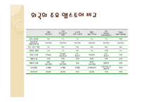 모바일 앱스토어 기술 동향-11