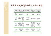 모바일 앱스토어 기술 동향-17