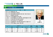SC제일은행 기업소개-4