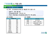 SC제일은행 기업소개-5
