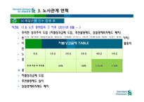 SC제일은행 기업소개-13