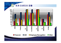 크루즈상품기획실무 타겟 기업에 종사하는 3,40대-6